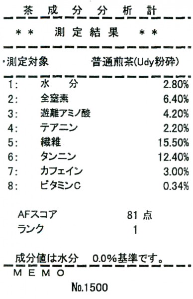 新茶の味を分析 1500円