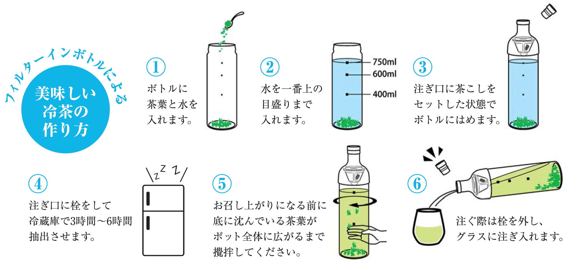 水出し緑茶をフィルターインボトルで作る